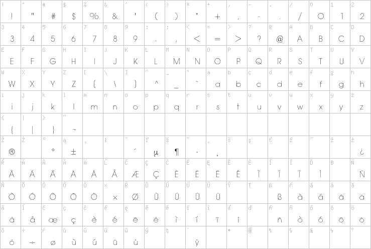 Full character map