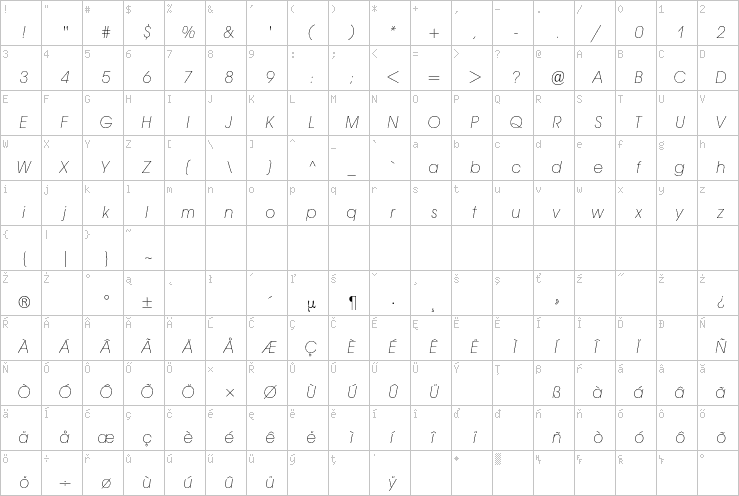 Full character map