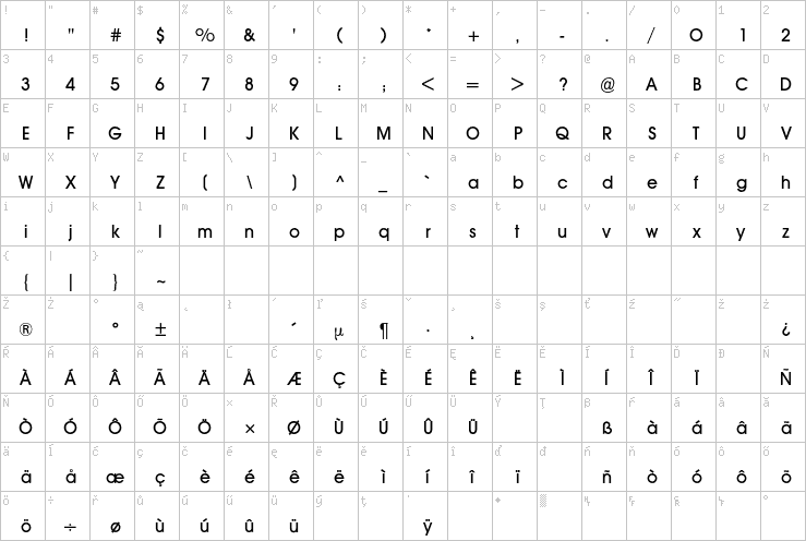 Full character map