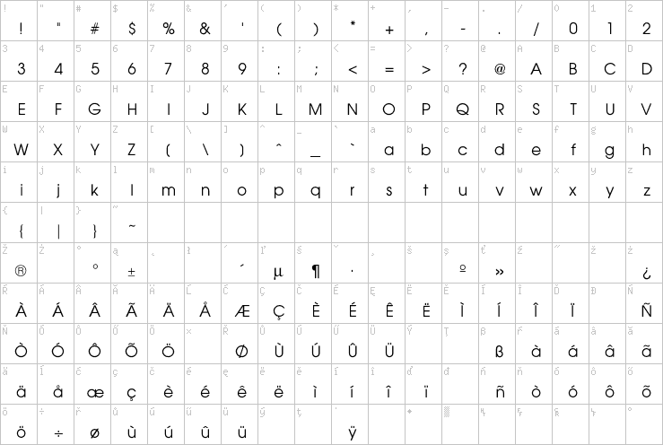 Full character map