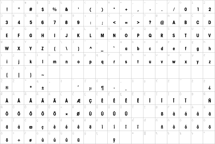 Full character map