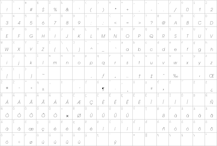 Full character map