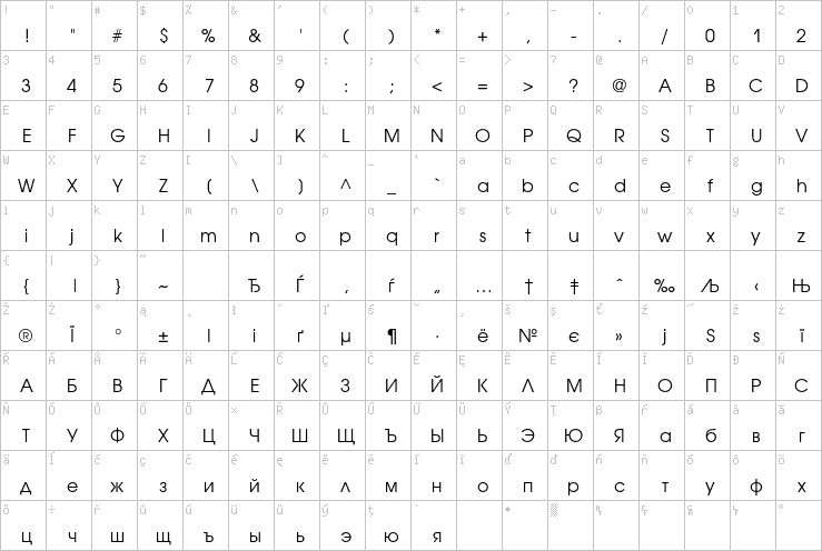 Full character map