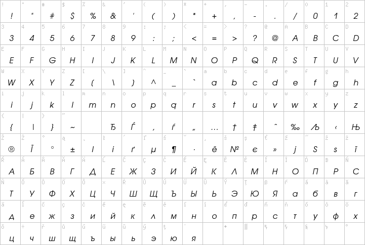 Full character map