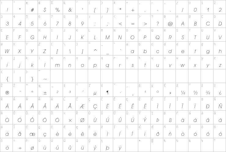 Full character map