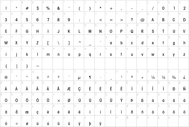 Full character map