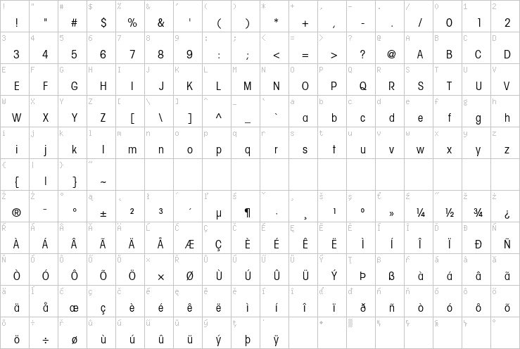 Full character map