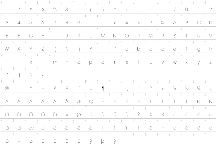 Full character map