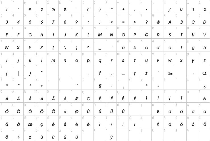 Full character map