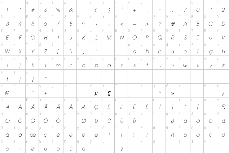 Full character map