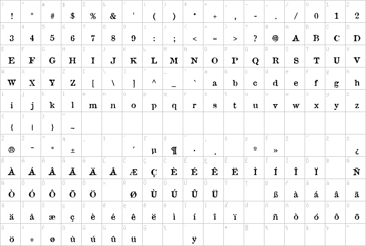 Full character map