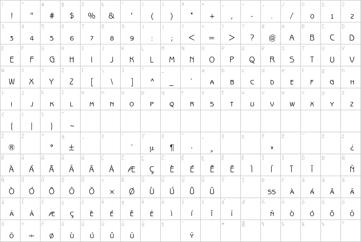 Full character map