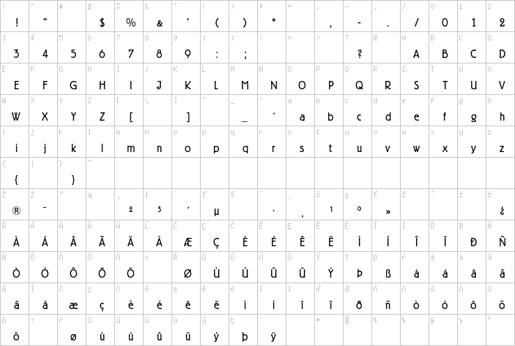 Full character map