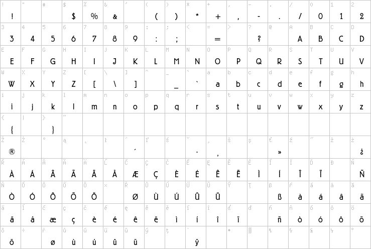 Full character map