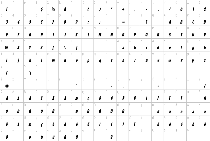 Full character map