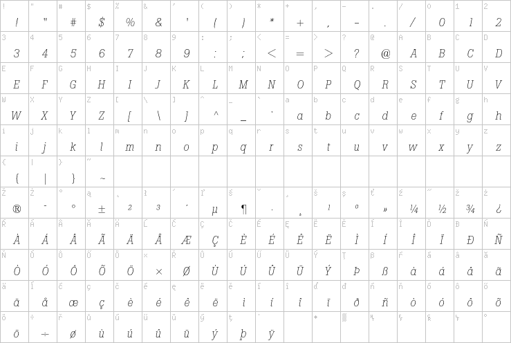 Full character map