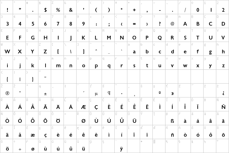 Full character map