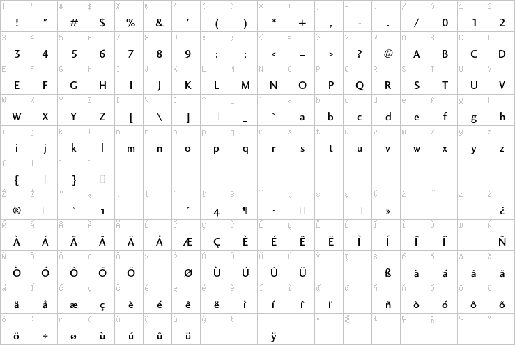 Full character map