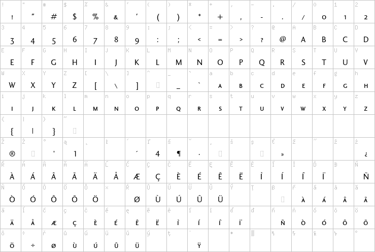 Full character map