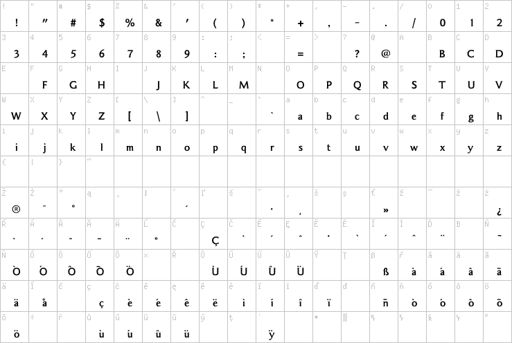 Full character map