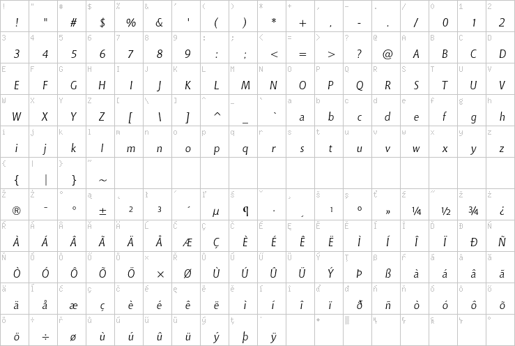 Full character map