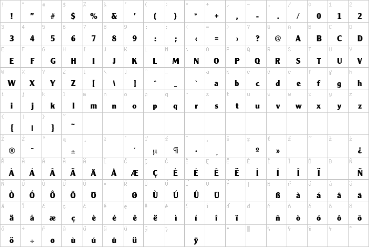 Full character map