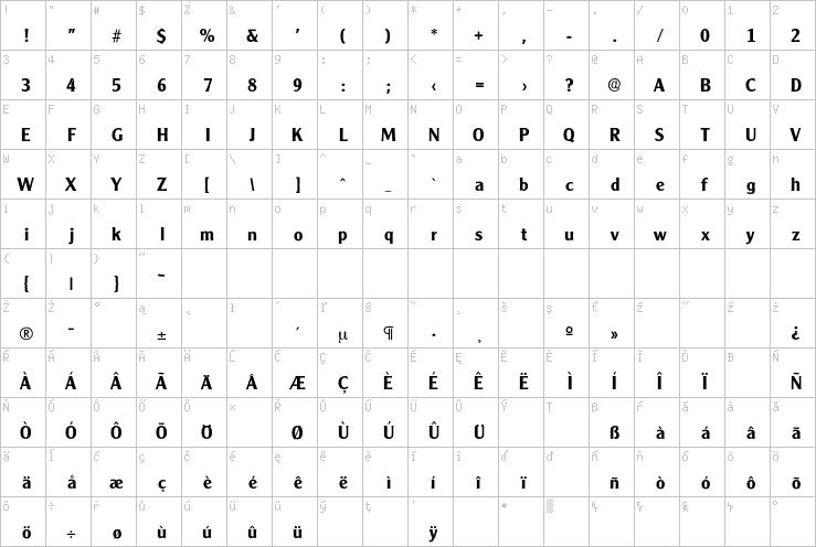 Full character map