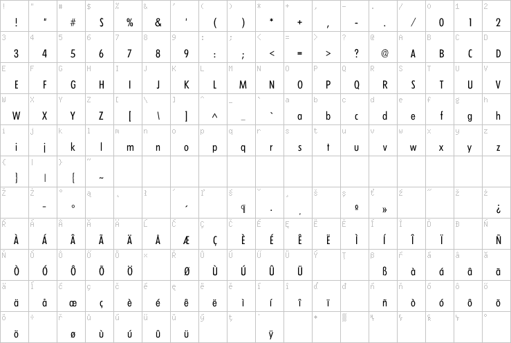 Full character map