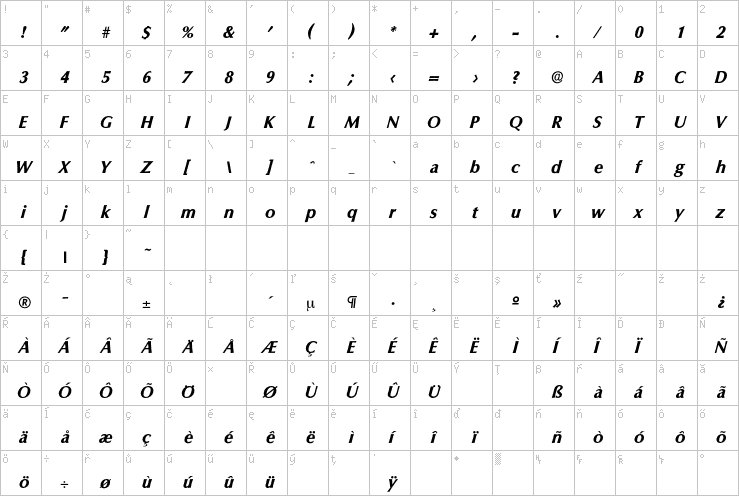 Full character map