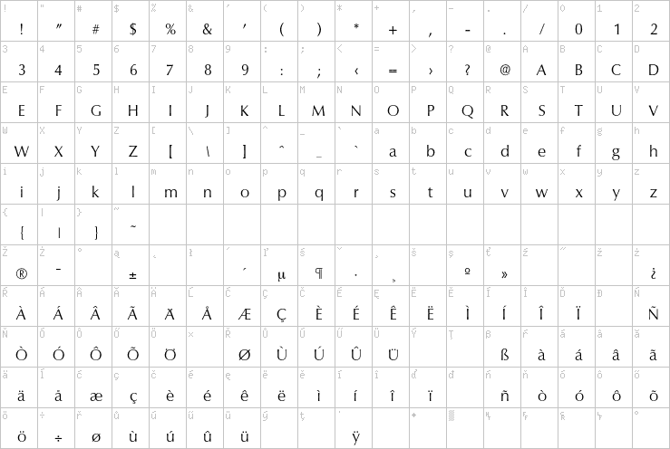 Full character map