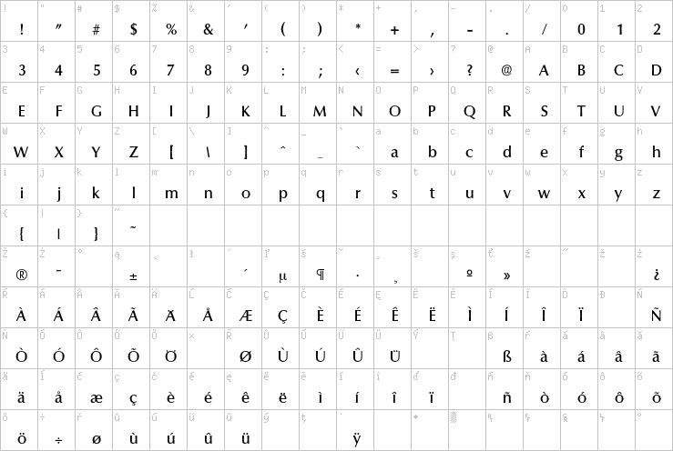 Full character map