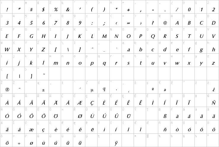 Full character map