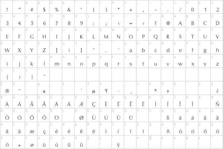 Full character map