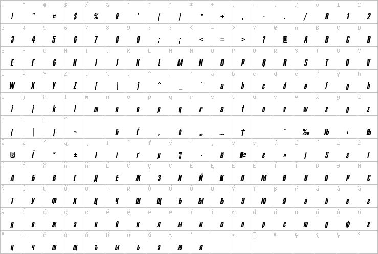 Full character map