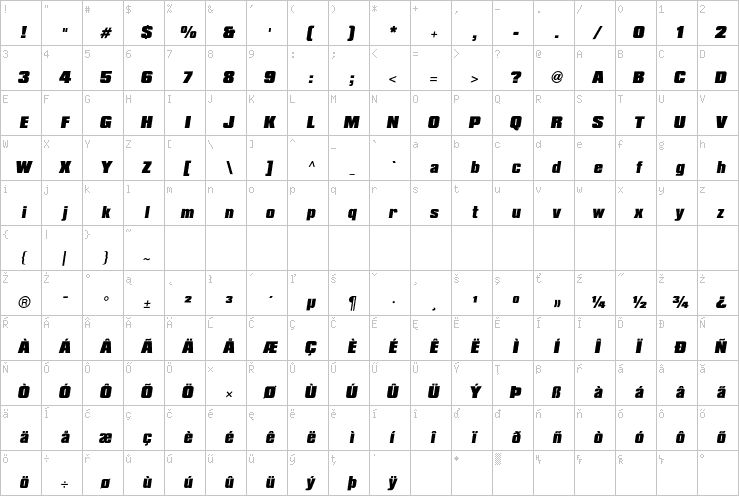 Full character map