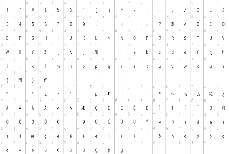 Full character map