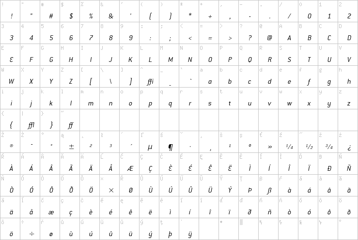 Full character map