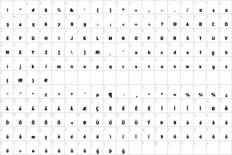 Full character map