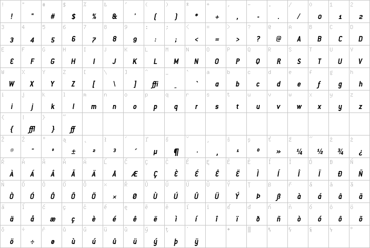 Full character map