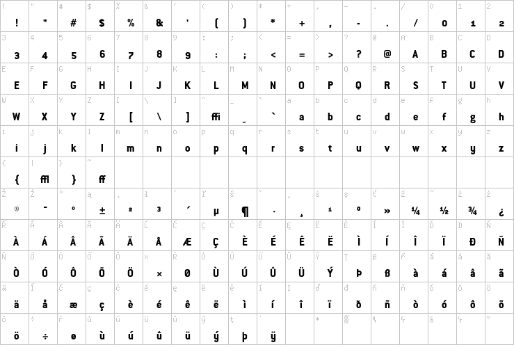 Full character map