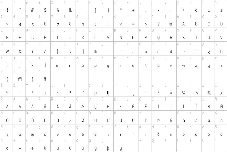 Full character map