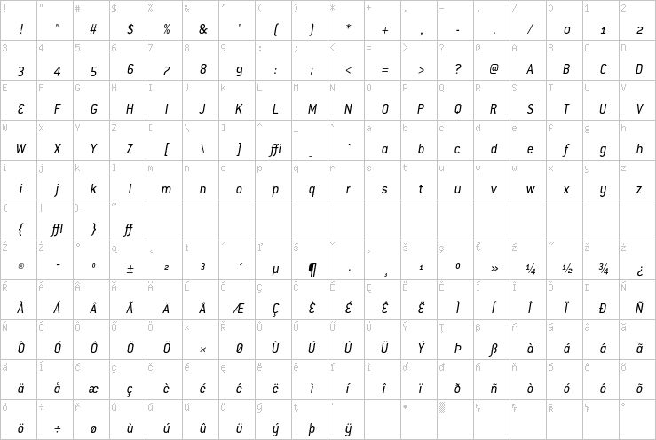 Full character map