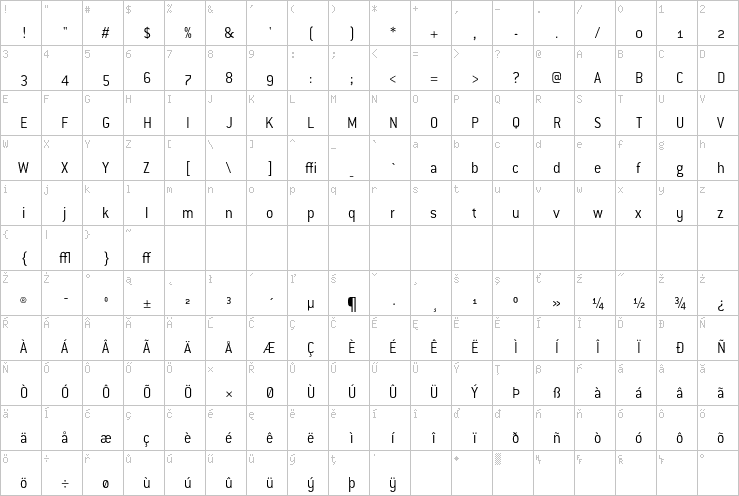 Full character map