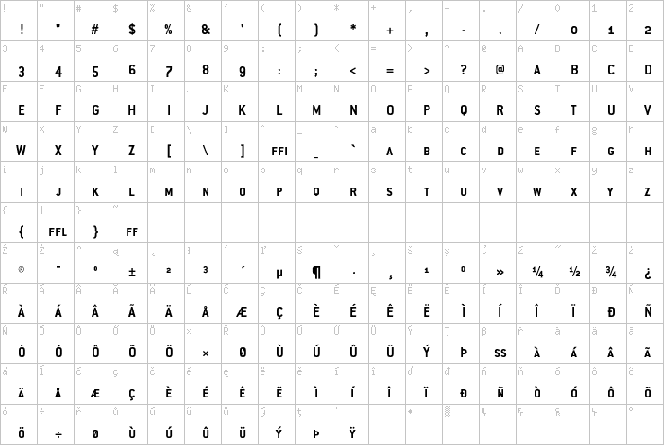 Full character map