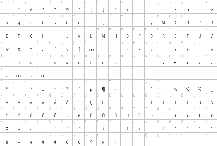 Full character map