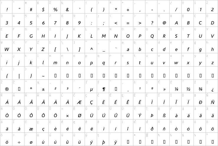 Full character map