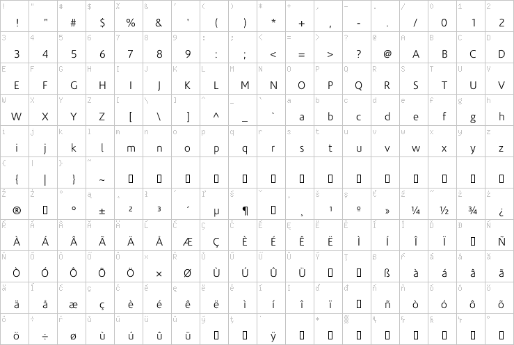 Full character map