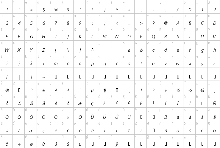 Full character map