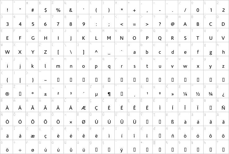 Full character map