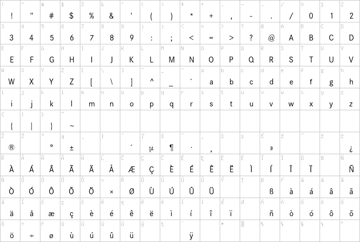 Full character map